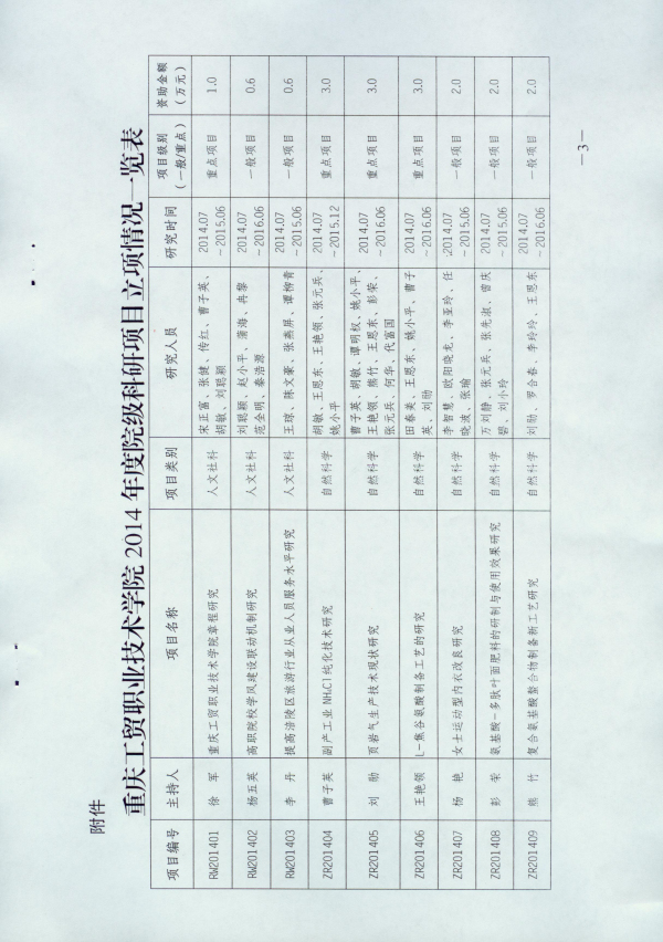 2014年度院级科研项目立项工作圆满结束
