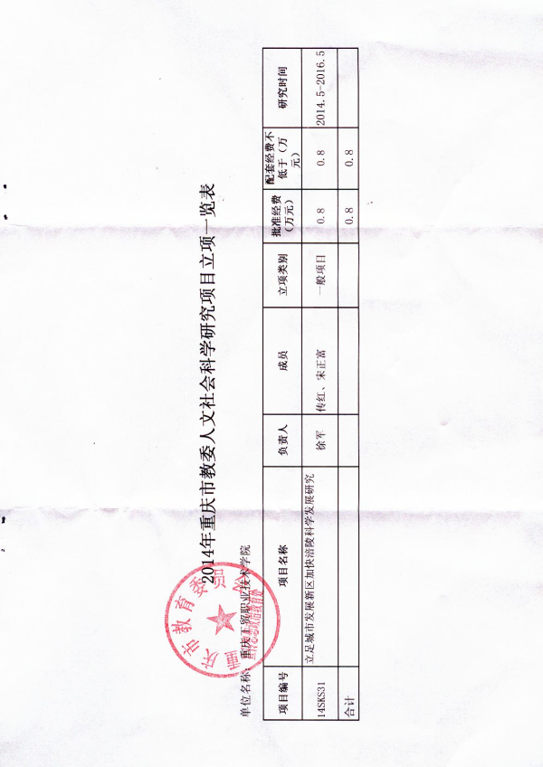 学院申报市教委2014年度人文社会科学研究项目获得批准立项